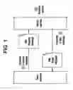 Fig. 02 - XML remote procedure call (XML-RPC)