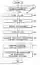 Fig. 01 - Control device, control method, electric apparatus, control method of an electric apparatus, electric apparatus system, control method of an apparatus system, and transmission medium