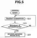 Fig. 06 - Surgery support system