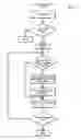 Fig. 07 - Television having a java engine and a removable device port