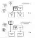 Fig. 08 - Television having a java engine and a removable device port