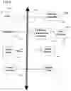 Fig. 07 - Distributed policy enforcement using a distributed directory