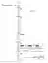 Fig. 02 - Methods for simultaneous control of lignin content and composition, and cellulose content in plants