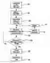 Fig. 01 - Washing machine with water control and associated method