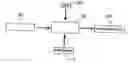 Fig. 01 - Method for regenerating an exhaust aftertreatment system