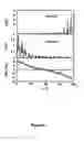 Fig. 07 - Method for separation or molecular/atomic/ionic mixtures