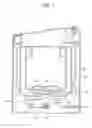 Fig. 02 - Washing machine
