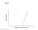 Fig. 03 - Measurement of gas fuel amount