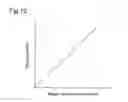 Fig. 08 - Measurement of gas fuel amount