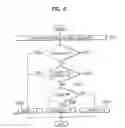 Fig. 07 - Method for controlling air purifier by using biorhythm