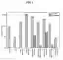 Fig. 02 - Adhesives from modified soy protein