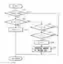 Fig. 01 - Control device for an internal combustion engine