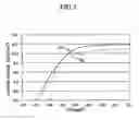 Fig. 03 - Dye-sensitized solar cell and method of manufacturing the same