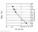 Fig. 20 - Method of causing intergranular stress corrosion crack to generate and grow in sample