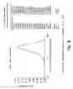 Fig. 07 - Hollow cathode target and methods of making same