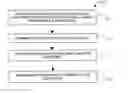 Fig. 01 - Process for producing interior trim parts
