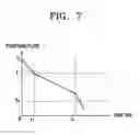 Fig. 08 - Rheoforming apparatus