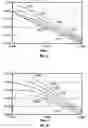Fig. 06 - Method of eliminating conductive drill parasitic influence on the measurements of transient electromagnetic components in MWD tools
