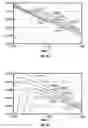 Fig. 07 - Method of eliminating conductive drill parasitic influence on the measurements of transient electromagnetic components in MWD tools