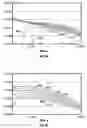 Fig. 08 - Method of eliminating conductive drill parasitic influence on the measurements of transient electromagnetic components in MWD tools