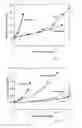 Fig. 07 - Drilling fluid for casing drilling