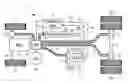 Fig. 01 - Hydrostatic drive apparatus for a road vehicle