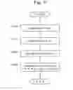 Fig. 04 - Method and device for controlling maneuverability of vehicle