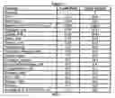 Fig. 05 - Systems, methods, and catalysts for producing a crude product