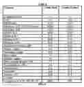 Fig. 07 - Systems, methods, and catalysts for producing a crude product
