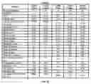 Fig. 16 - Systems, methods, and catalysts for producing a crude product