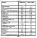 Fig. 07 - Systems, methods, and catalysts for producing a crude product