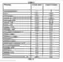 Fig. 07 - Systems, methods, and catalysts for producing a crude product