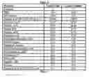 Fig. 05 - Systems, methods, and catalysts for producing a crude product