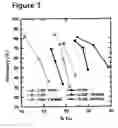 Fig. 04 - Methods of increasing flotation rate