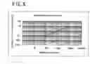 Fig. 07 - Semiconductor device having photo sensor element and amplifier circuit