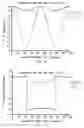 Fig. 08 - Agile spectral interferometric microscopy