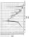 Fig. 09 - Accelerated weathering test apparatus with full spectrum calibration, monitoring and control
