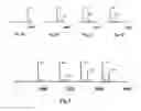 Fig. 02 - Spectral axis transform