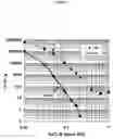 Fig. 04 - Method and apparatus for production of 213Bi from a high activity 225Ac source