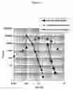 Fig. 06 - Method and apparatus for production of 213Bi from a high activity 225Ac source