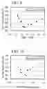 Fig. 07 - Method for producing Mn-Zn ferrite