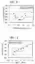 Fig. 08 - Method for producing Mn-Zn ferrite