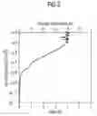 Fig. 03 - Capacitor with a dielectric including a self-organized monolayer of an organic compound