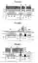 Fig. 43 - Semiconductor device and dram integrated circuit device