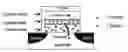 Fig. 01 - Flash memory devices using large electron affinity material for charge trapping