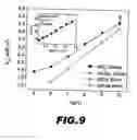 Fig. 06 - Flash memory devices using large electron affinity material for charge trapping