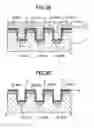Fig. 04 - Non-volatile semiconductor memory device and process for fabricating the same