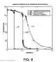 Fig. 07 - Electrode design and positioning for controlled movement of a moveable electrode and associated support structure