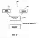Fig. 10 - Die-wafer package and method of fabricating same