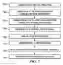 Fig. 08 - Use of supercritical fluid for low effective dielectric constant metallization
